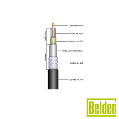 Cable RG8U con blindaje de malla trenzada de cobre 97%, aislante foam polietileno.