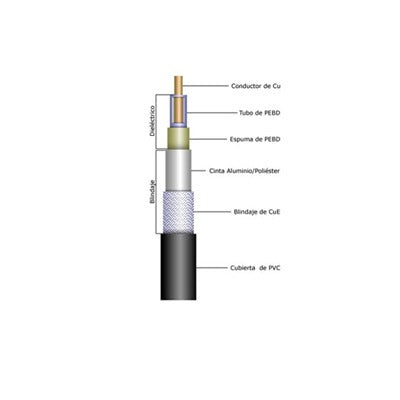 Cable RG214U de calibre 13 con blindaje de doble malla de cobre con baño de plata 97%, aislamiento de polietileno.