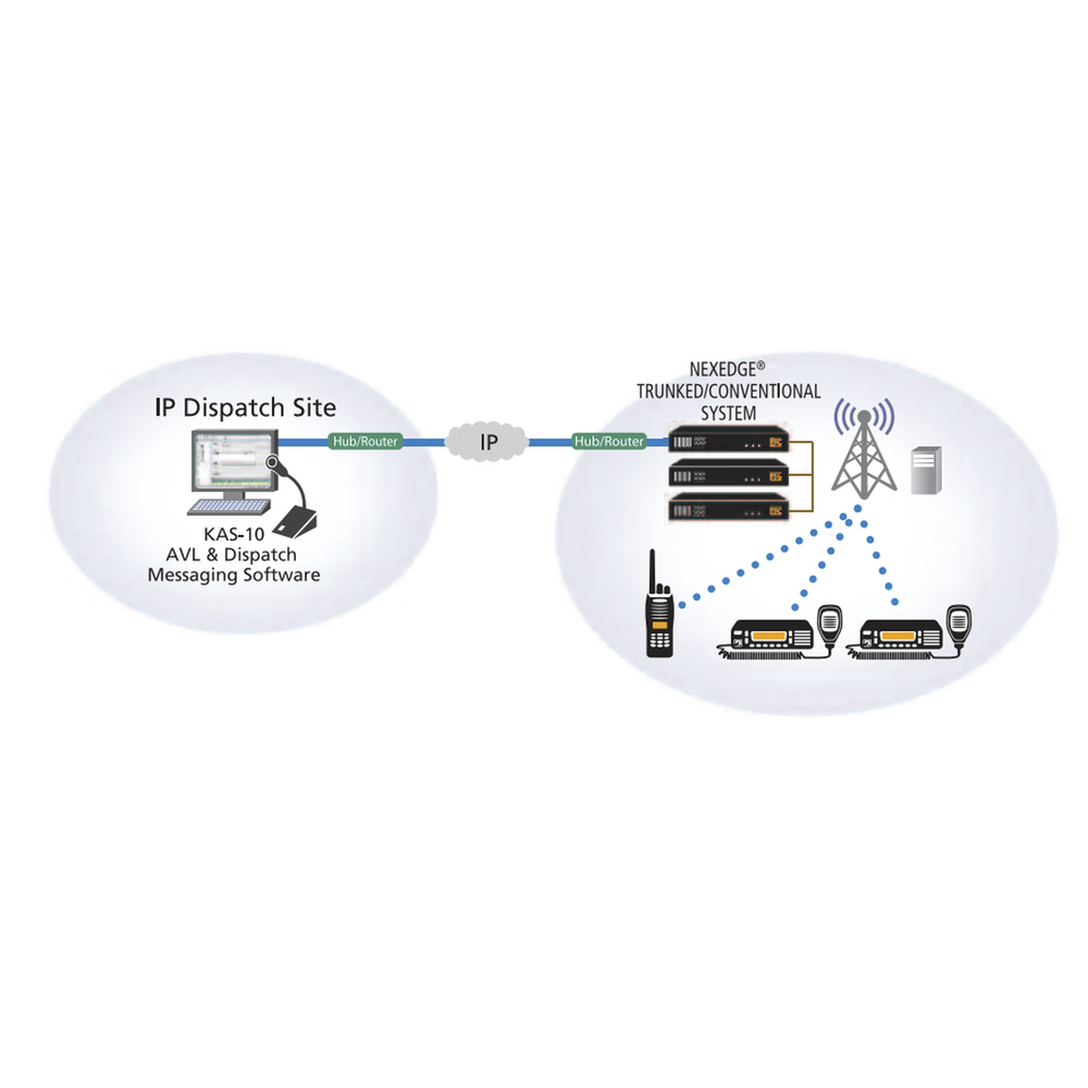 Software de despacho y localización GPS para NEXEDGE