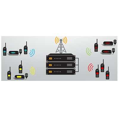 Firmware de actualización para función troncal tipo D para radios NX-240/340, NX-740/840