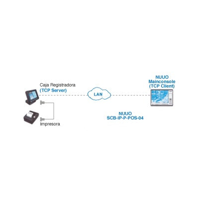 Punto de venta (POS) integración con 3ra parte, POS con TCP/IP para 4 canales